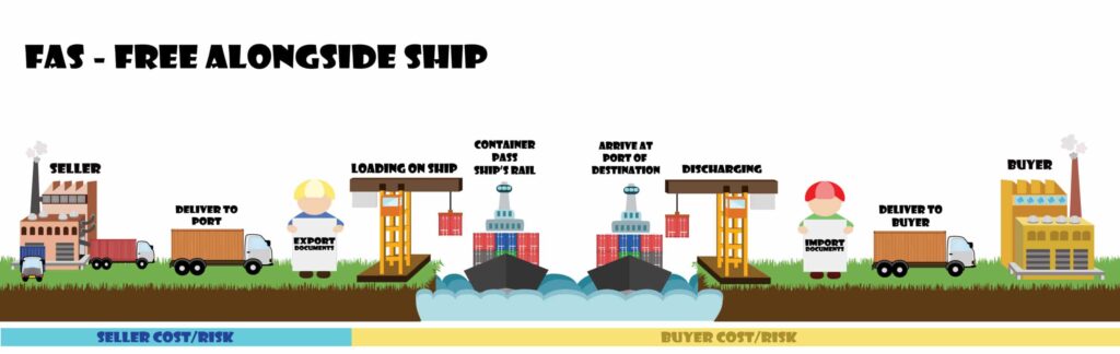 FAS,Incoterms 
