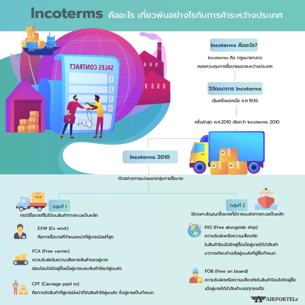 Incoterms