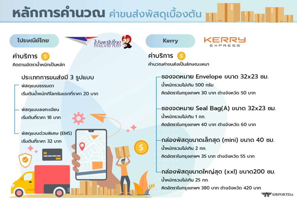 หลักการคำนวณค่าขนส่งพัสดุเบื้องต้น,คำนวณค่าขนส่ง